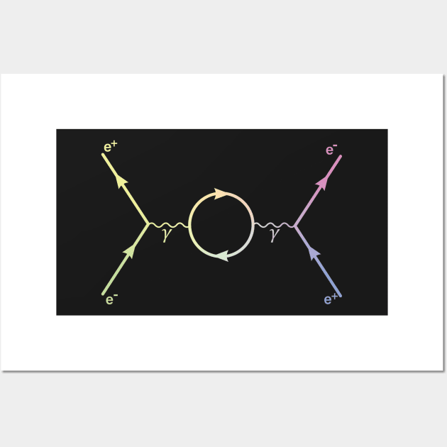 Second Order Feynman Diagram - Particle Physics Wall Art by ScienceCorner